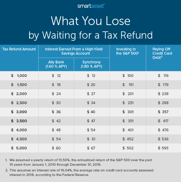 Federal Tax Return Calendar 2024 Esta