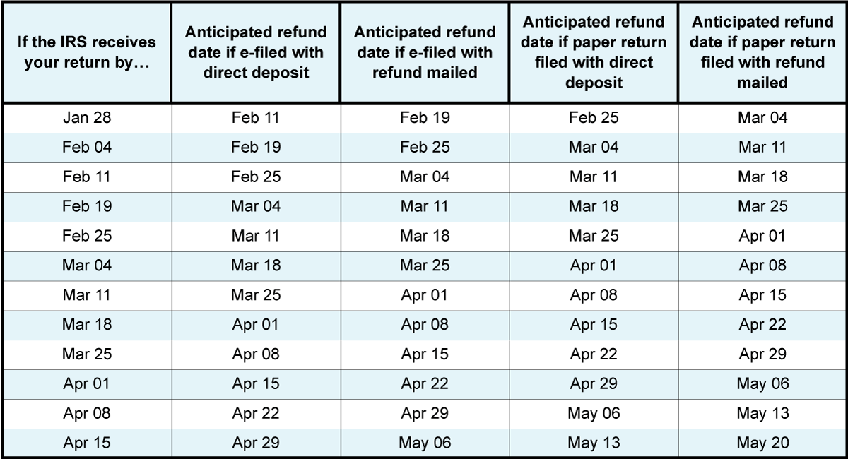 tax-refund-schedule-2024-calendar-2024-calendar-printable