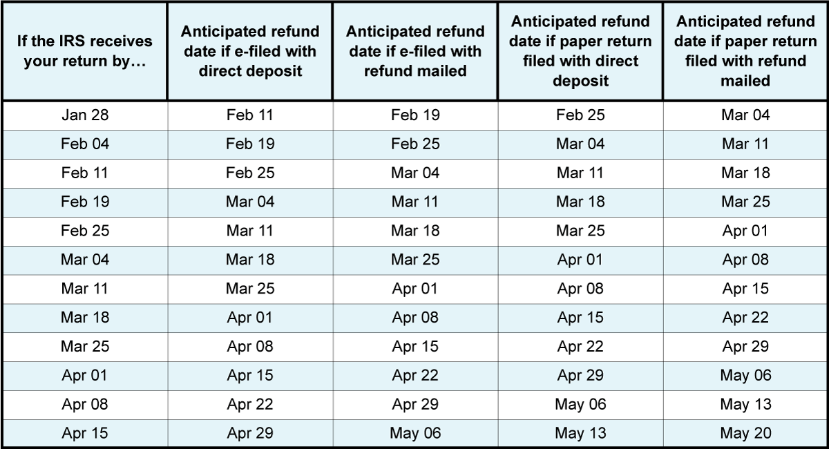 tax-season-2023-calendar-and-irs-refund-schedule-aving-to-invest