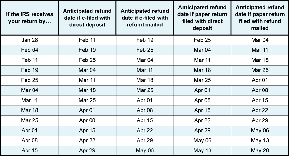 irs-refund-calendar-2024-2024-calendar-printable